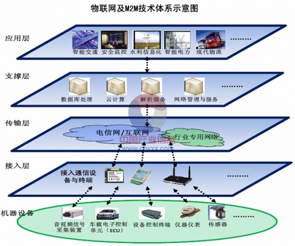 苹果切换3g网络在哪里_苹果手机3g与4g网络的切换_iphone切换3g网络