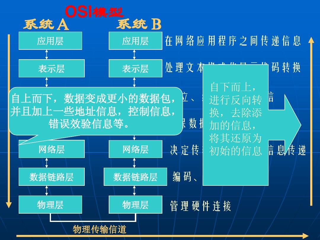 从3G到4G：你了解手机网络模式转换的关键吗？