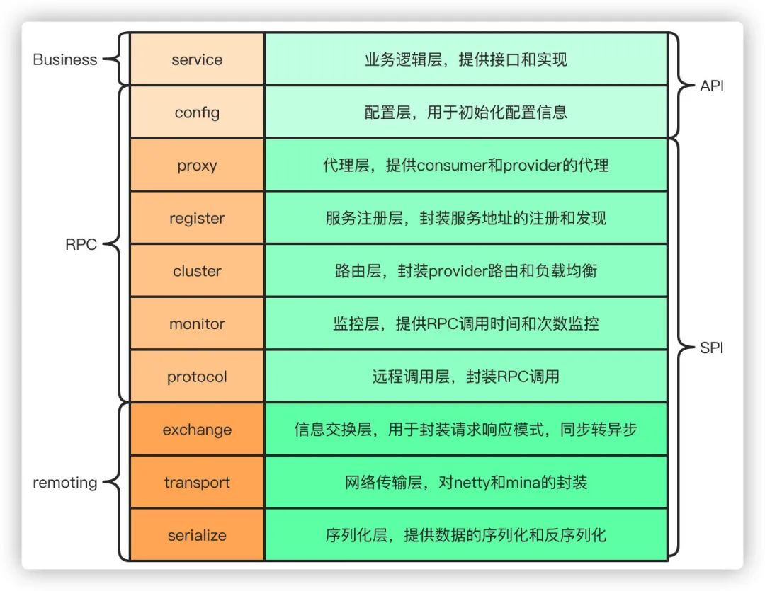 手机切换4g3g的方法_手机切换成4g_手机3g模式如何切换4g