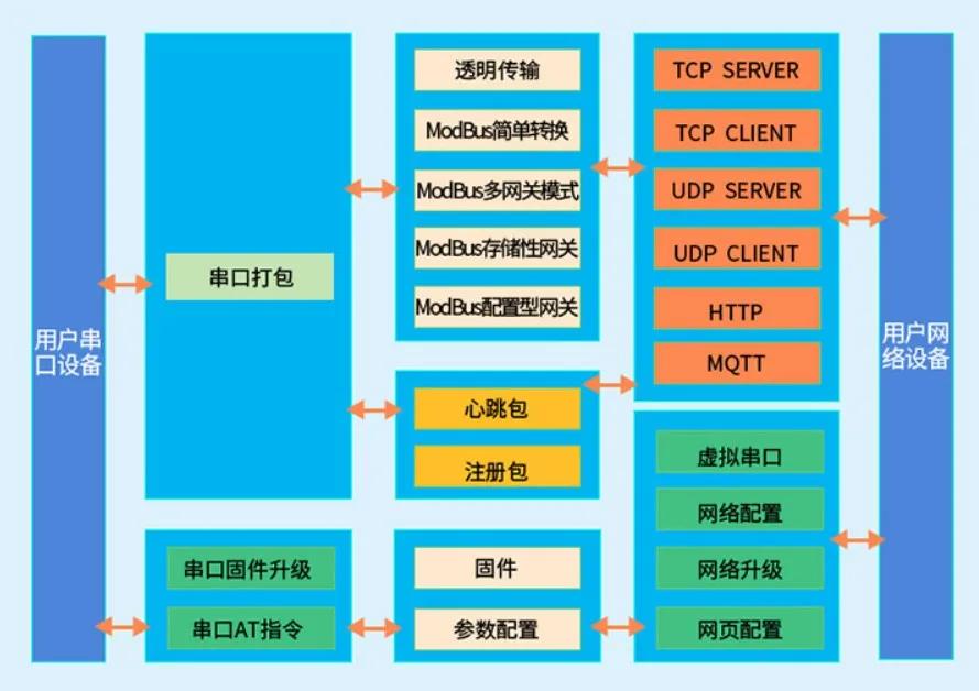 手机切换成4g_手机3g模式如何切换4g_手机切换4g3g的方法