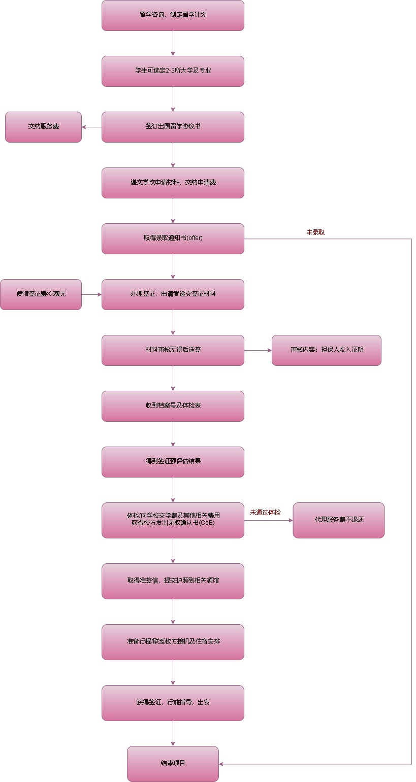 手机3g网络选择在哪里_手机怎么选择3g网络_手机是3g网是怎么回事