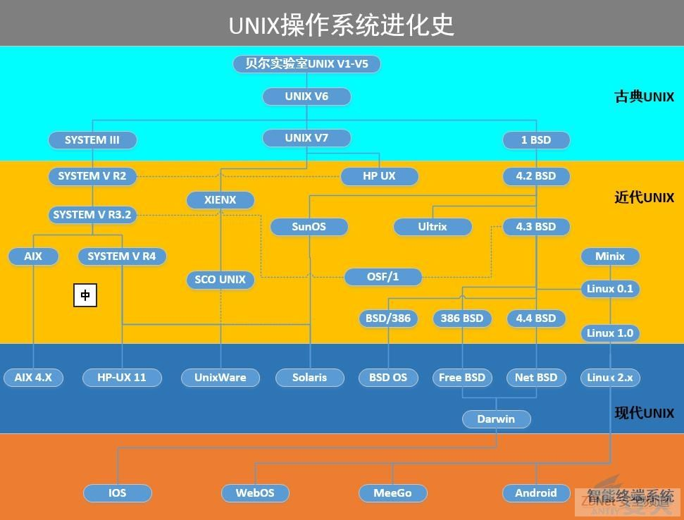 苹果手机移动卡网络不可用_苹果5通过卡心能上移动3g网络吗_苹果手机用移动卡网络不好