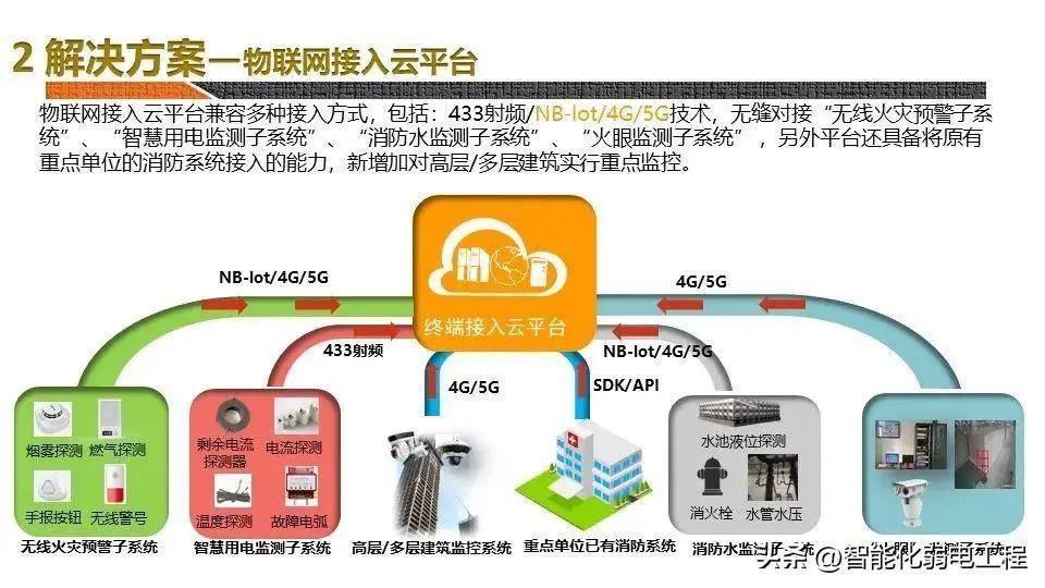 苹果手机用移动卡网络不好_苹果手机移动卡网络不可用_苹果5通过卡心能上移动3g网络吗