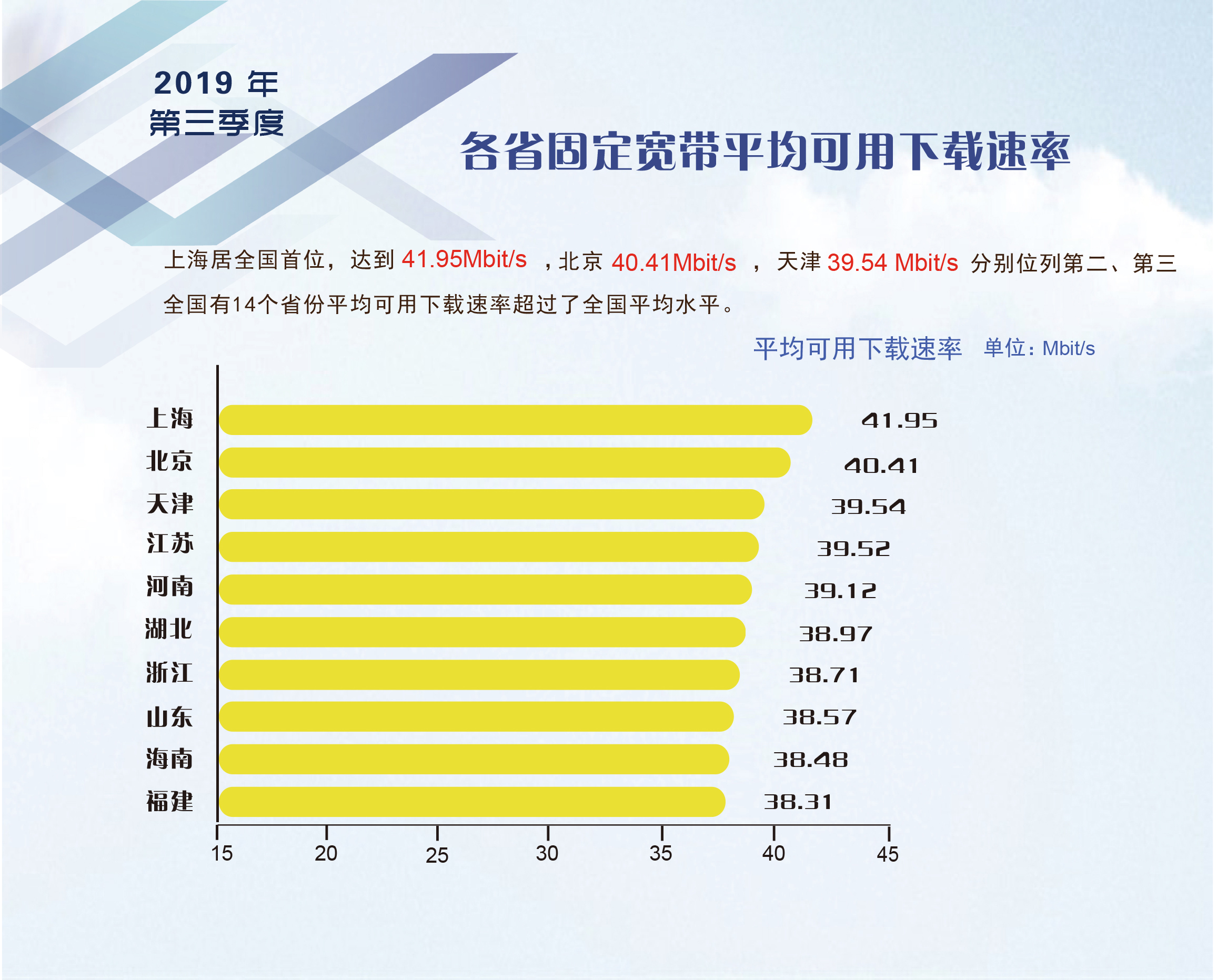 网络显示3g是怎么回事儿_网络总显示3g_网络显示3g怎么回事