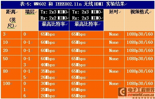 网络显示3g怎么回事_网络显示3g是怎么回事儿_网络总显示3g