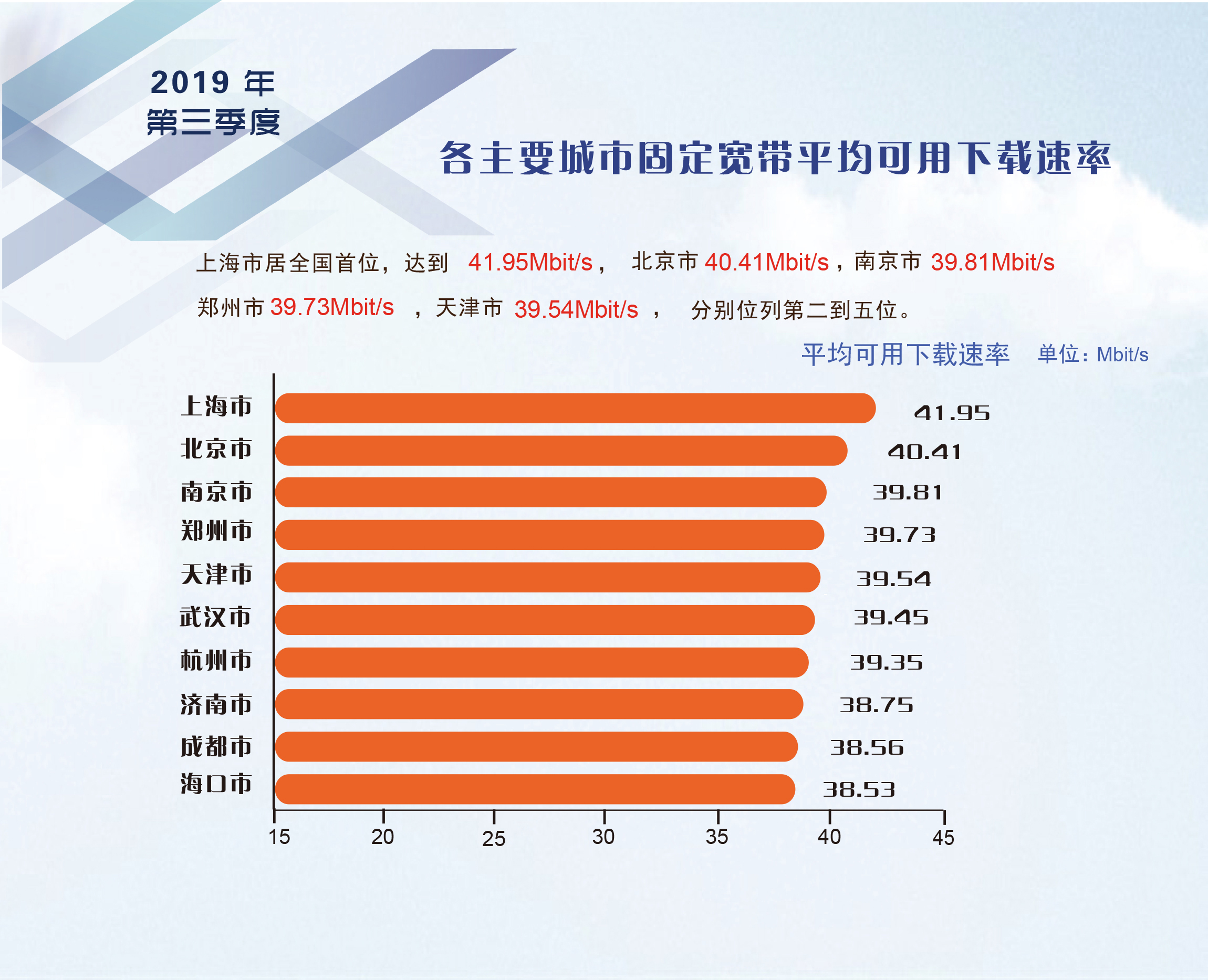 网络显示3g怎么回事_网络总显示3g_网络显示3g是怎么回事儿