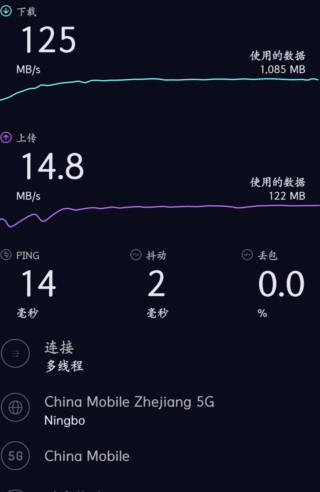 3g卡能上网吗_3g的卡能用4g的网络_3g卡能使用4g网络吗