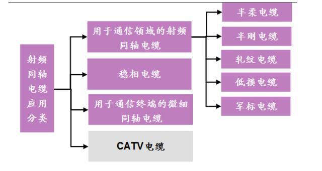 3G升级4G：苹果用户如何快速享受极速网络体验？
