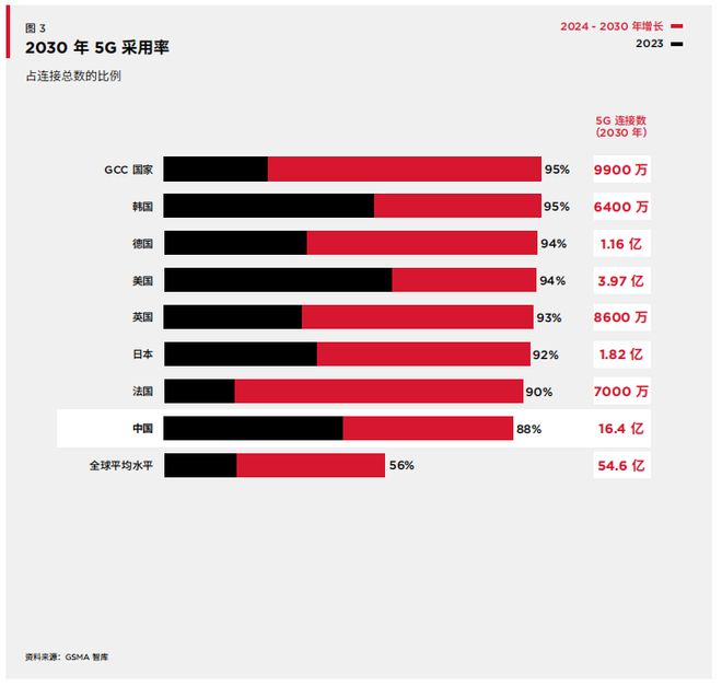 4G还是3G？手机网络类型揭秘