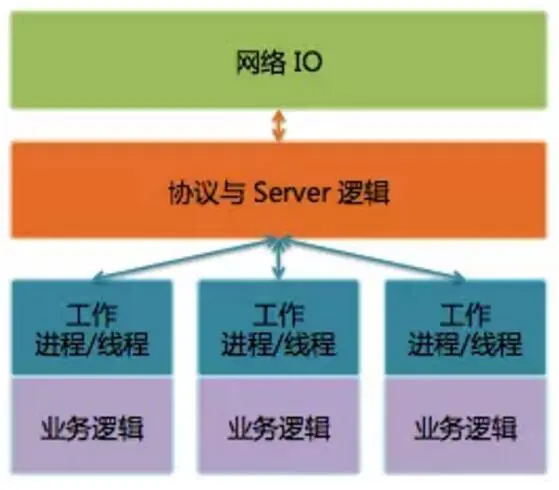 4G卡为何显示3G网络？揭秘隐藏的原因