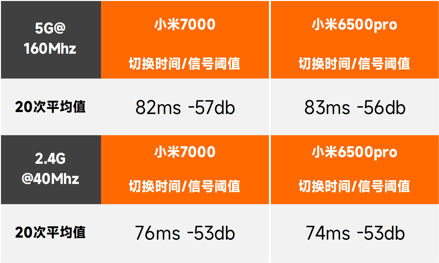 小米手机怎么设置3gnet_小米手机3g无法上网设置_小米设置3g网络