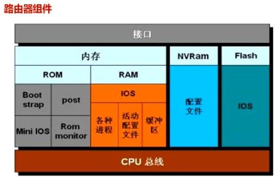 4G vs 3G：手机导航速度大PK，谁更稳定？