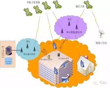 手机导航4g和3g有什么区别_手机导航4g和3g有什么区别_手机导航4g和3g有什么区别