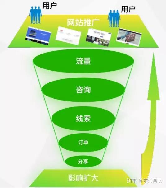 苹果怎么用移动数据下载大软件_苹果手机能装中国移动卡吗_苹果5手机装什么软件能移动3g