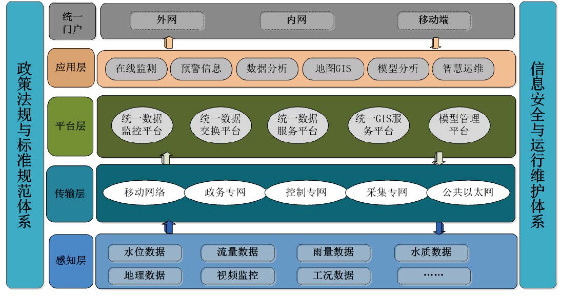 苹果5手机装什么软件能移动3g_苹果手机能装中国移动卡吗_苹果怎么用移动数据下载大软件