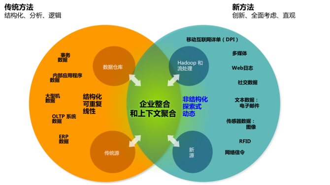 大三元支持3g手机_3g手机能用吗_3g的手机