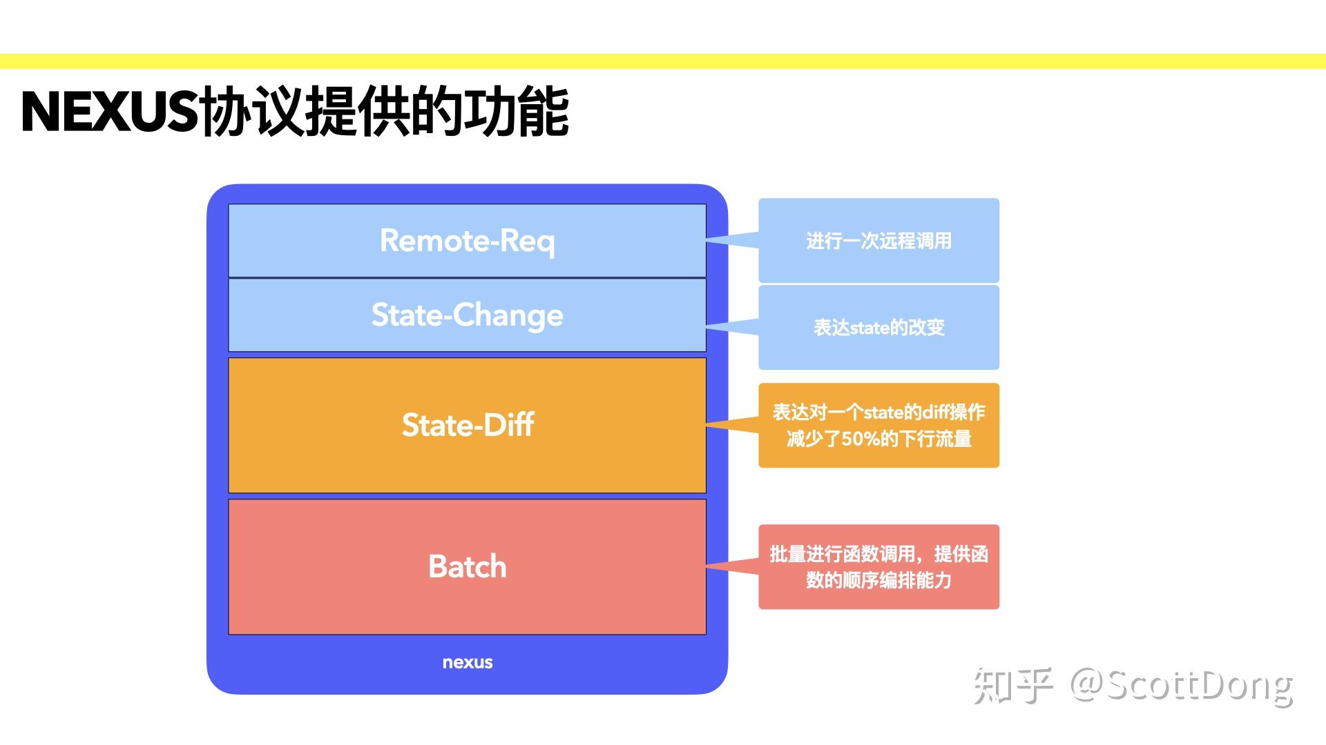 3g的手机_3g手机能用吗_大三元支持3g手机