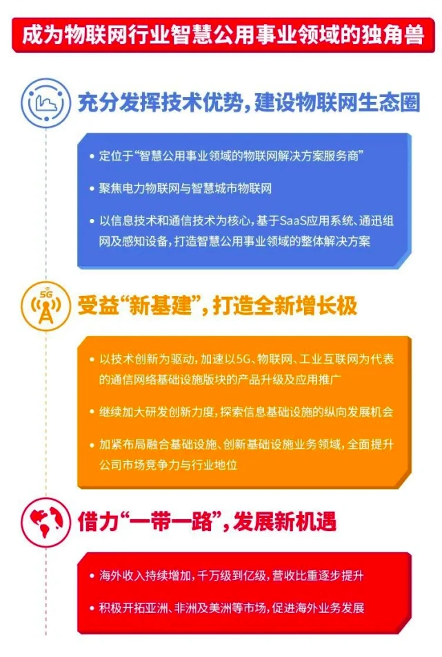 3g手机能用吗_3g的手机_大三元支持3g手机
