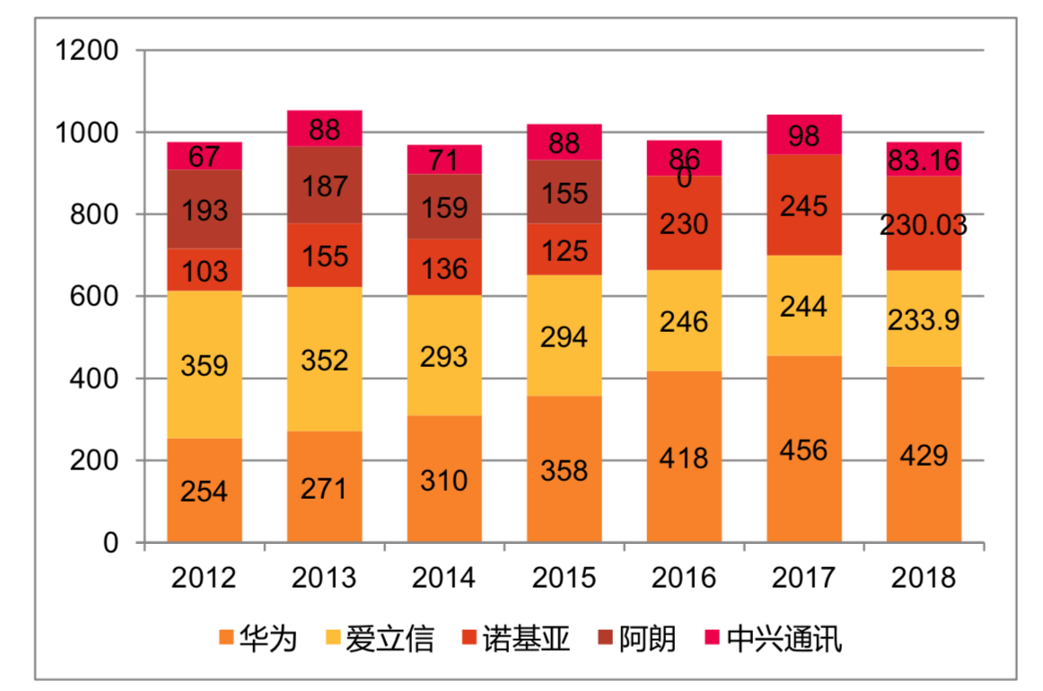 3g的手机_3g手机能用吗_大三元支持3g手机