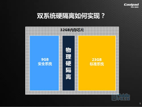 为何3G网络依然热门？揭秘历史背景与现实需求