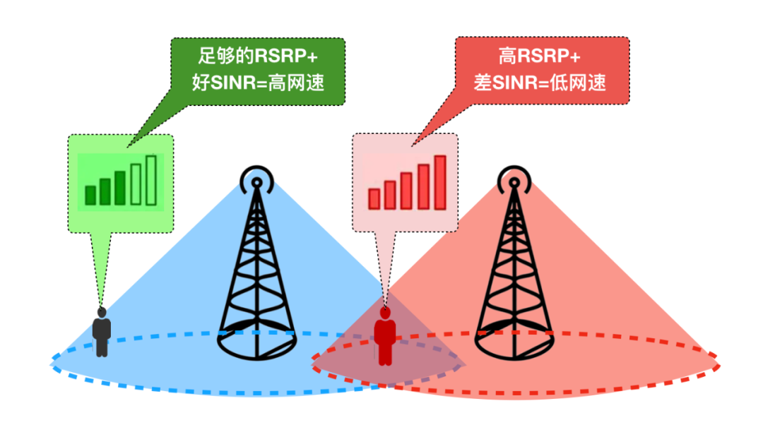 手机为什么只能开3g网_手机只能用3g网_手机只能开3g是什么原因