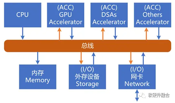 揭秘手机3G内存双通道技术：性能提升与未来趋势全面解析