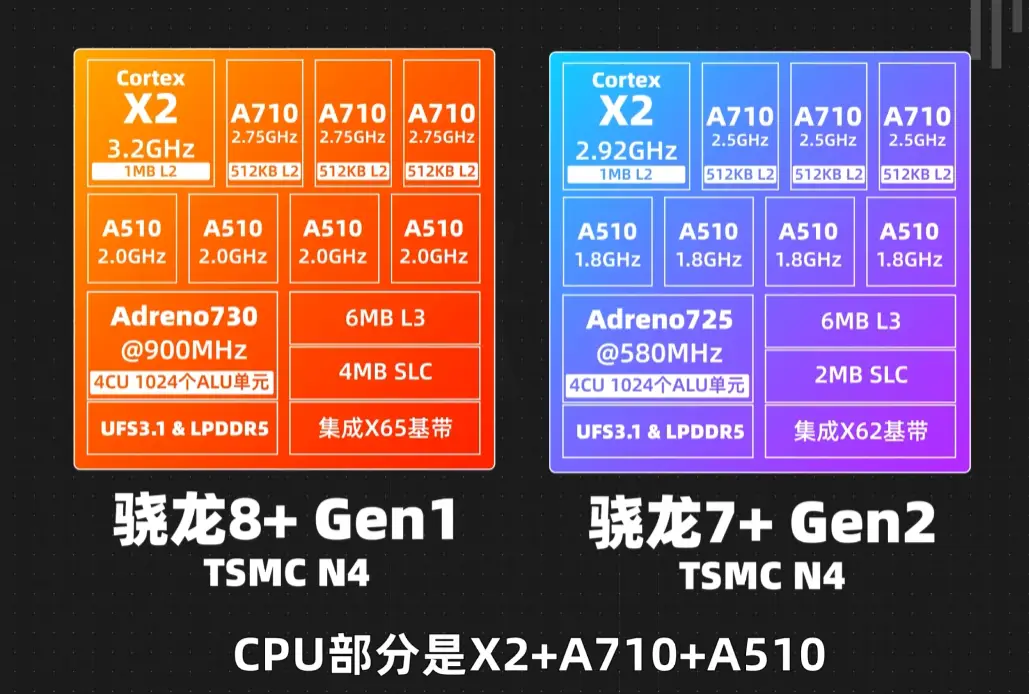 手机内存几通道_手机3g内存双通道_内存3通道有用吗