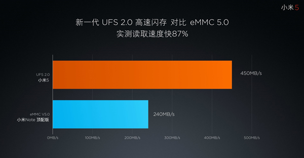 手机3g内存双通道_内存3通道有用吗_手机内存几通道