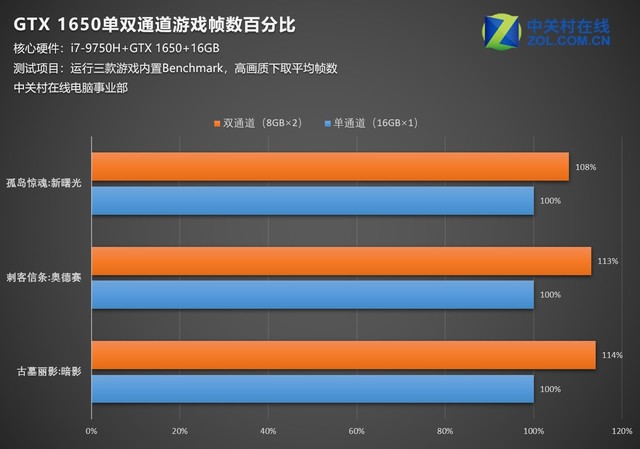 内存3通道有用吗_手机3g内存双通道_手机内存几通道