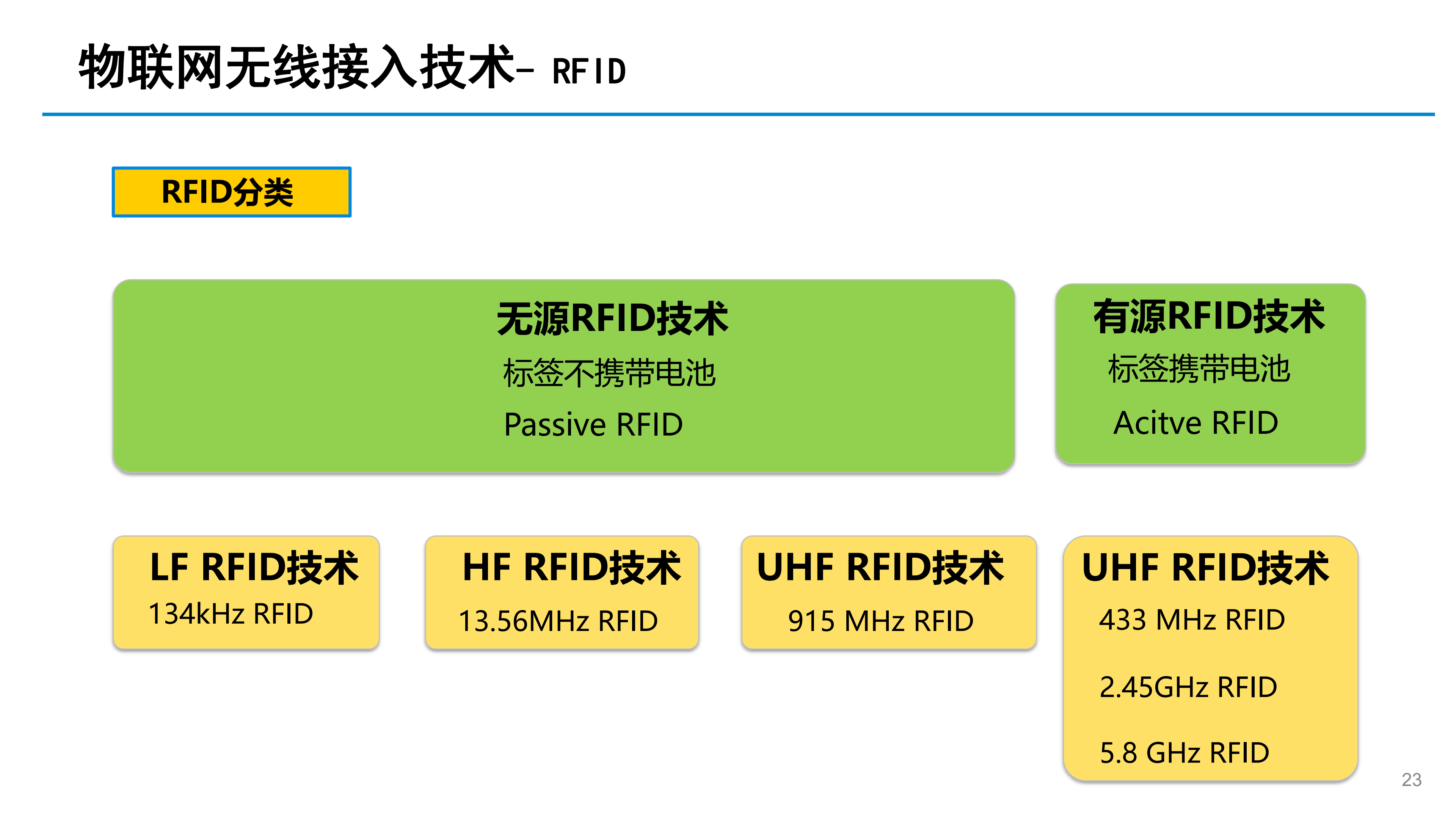 4g手机3g手机3g网络_大学有3g网络学科吗_电信卡有3g网络吗