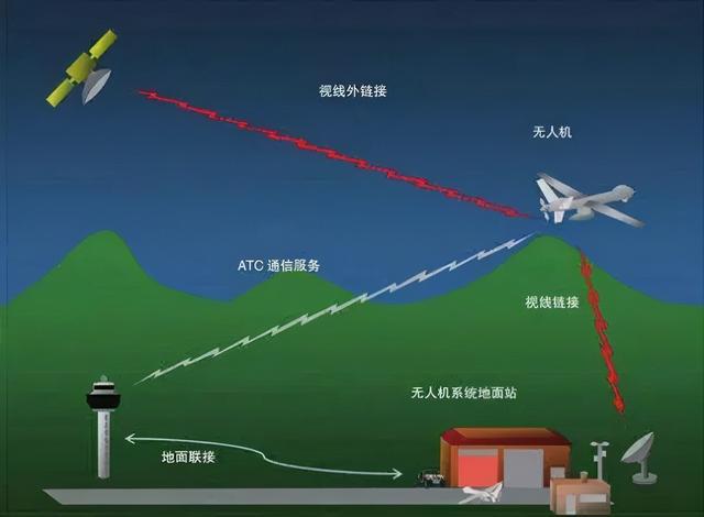 4g手机3g手机3g网络_大学有3g网络学科吗_电信卡有3g网络吗