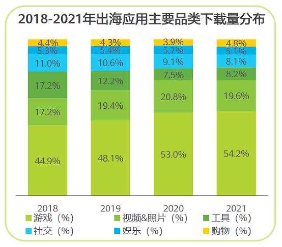 华为手机网游变3g_华为怎么变成3g网了_华为手机变3g怎么变回4g