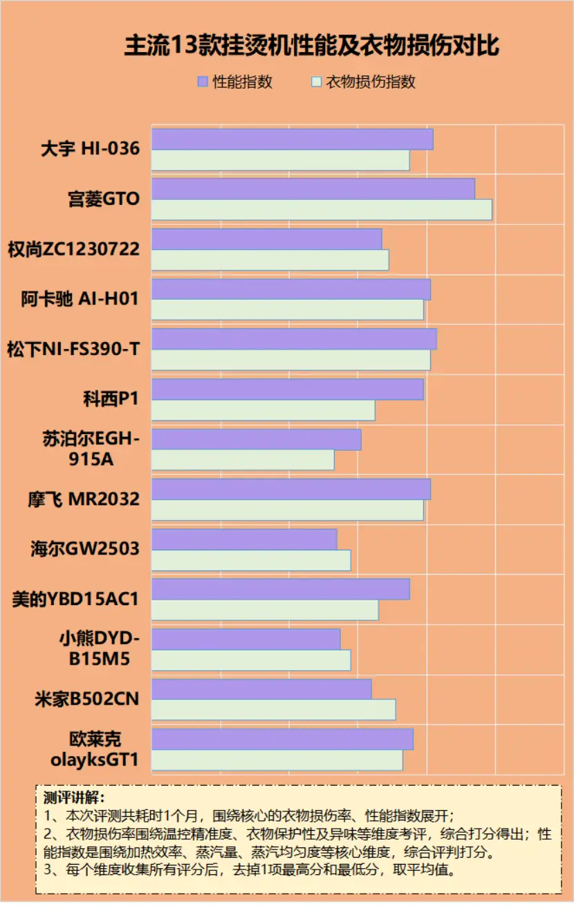 应用内存3g的手机好吗_运行内存为3g的手机_手机内存3g什么意思