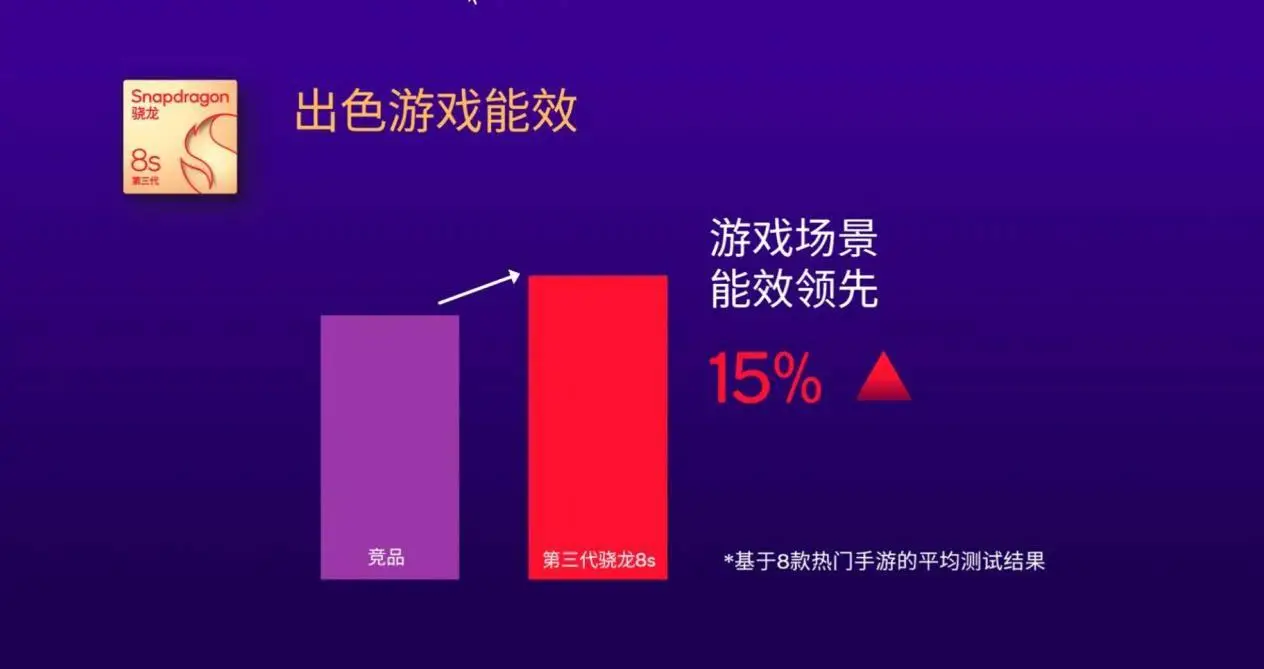 小米移动卡3g_小米移动为啥是3g信号_只有3g网的小米手机号