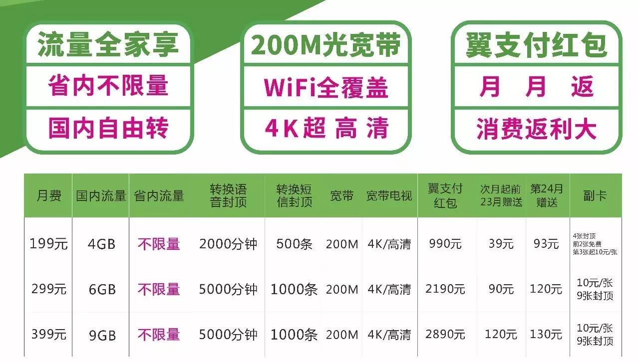 中国移动显示3g_移动数据显示3g_移动4g套餐显示3g网络
