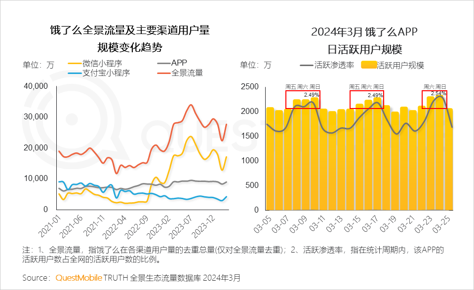 手机信号显示4g1x_手机信号上显示4g+_手机4g信号显示3g是什么意思