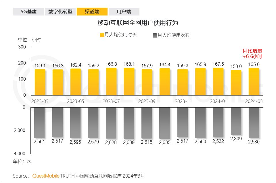 手机4g信号显示3g是什么意思_手机信号上显示4g+_手机信号显示4g1x