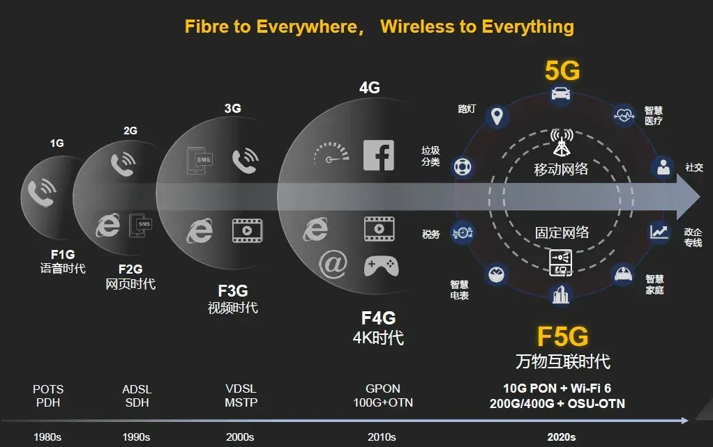 手机网在3G和H之间变化_手机网在3G和H之间变化_手机网在3G和H之间变化