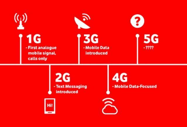 手机上4G和5G网络怎么切换_手机上4g+是什么意思_为什么手机只有3G 连不上4G