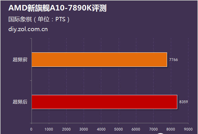 指标网络用语_指标网络关系图怎么弄_3g网络指标