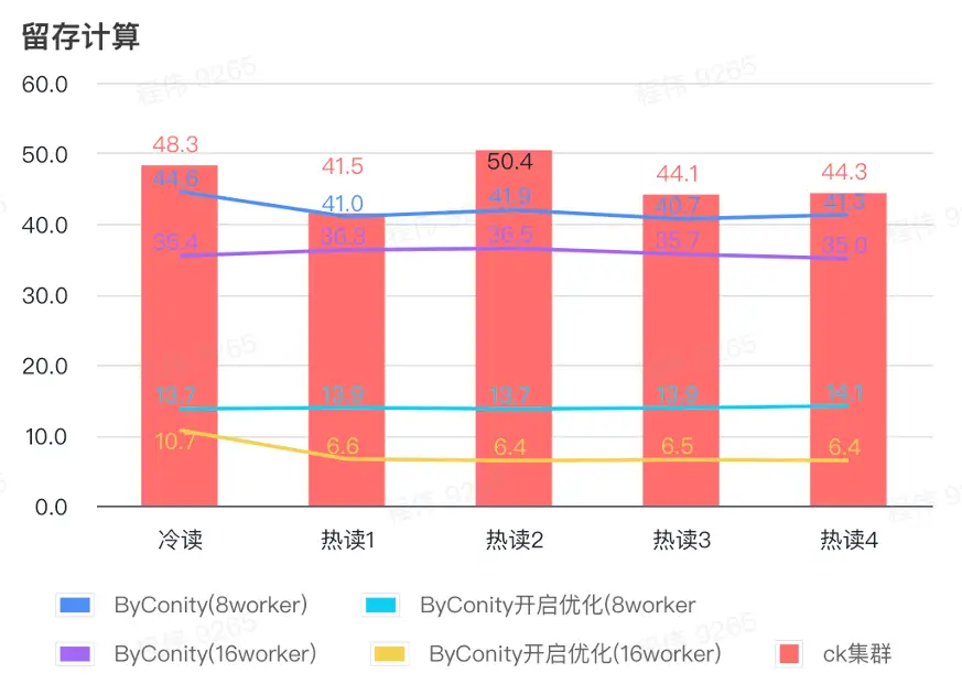 坚果手机内存管理及优化：解读3GB内存占用现象与应对策略