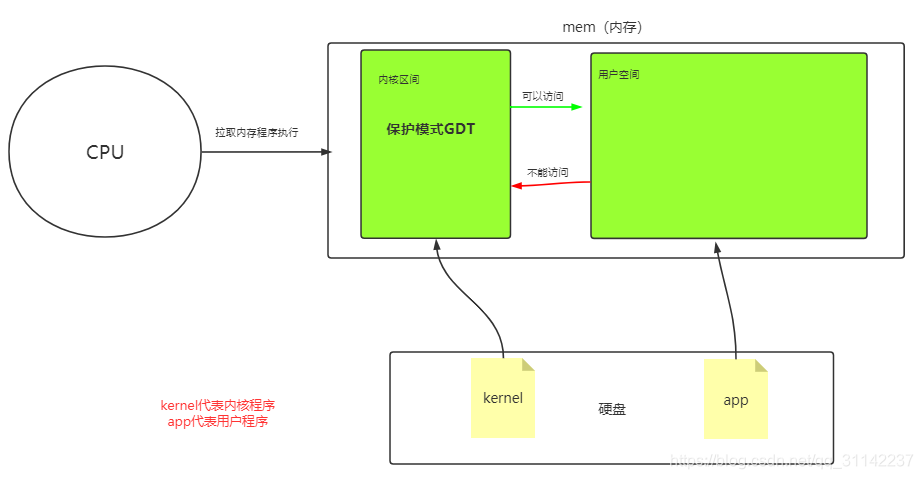 苹果手机6s 3g网没网络_苹果手机没3g网络怎么办_iphone没网络