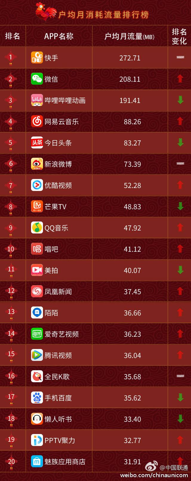 3G网络流量揭秘：如何科学估算使用时长？