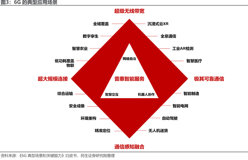 现在3g手机用的怎么样_现在用3g手机会不会很慢_手机只用3g