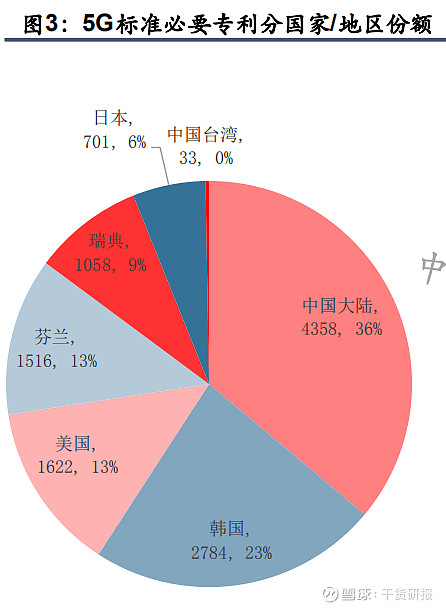 手机是3c吗_手机是3c数码吗_3c是3g手机吗