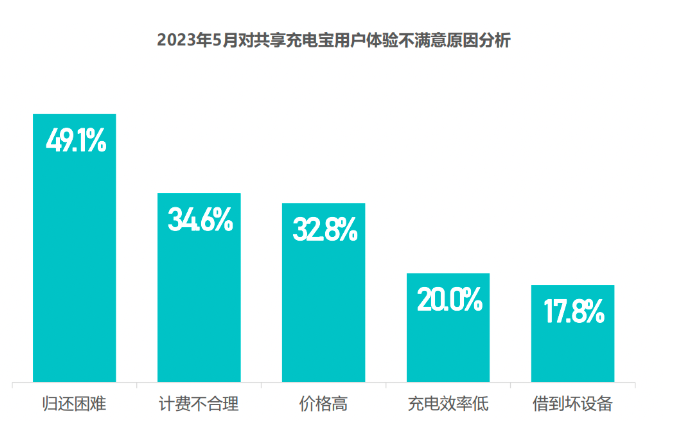 平板只有3g网络怎么办_平板电脑用3g上网_平板只有3g网络