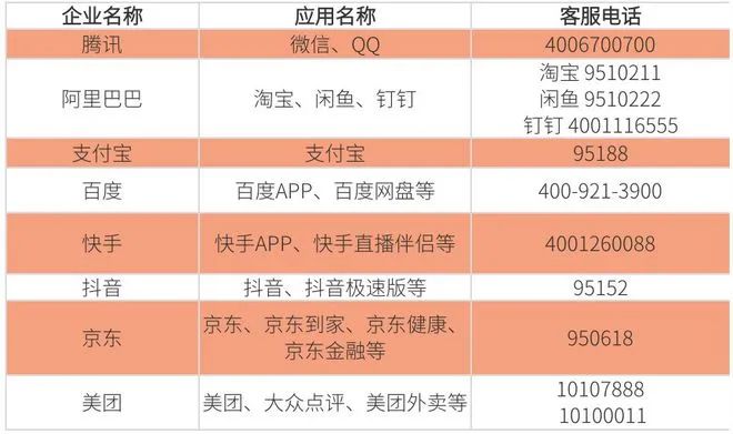 红米电信3g网络设置4g网络吗_红米怎么设置4g_红米手机3g网络怎么变成4g