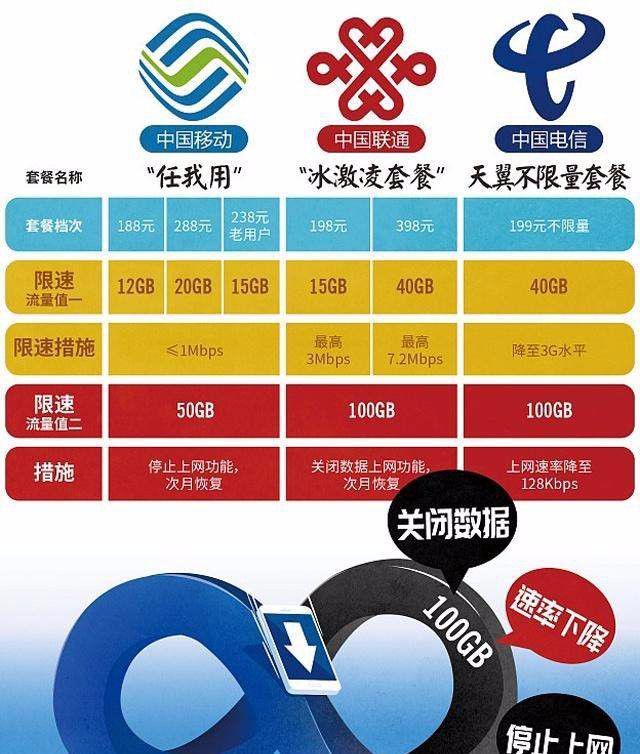 新手机显示3G？别慌，原因竟是这样
