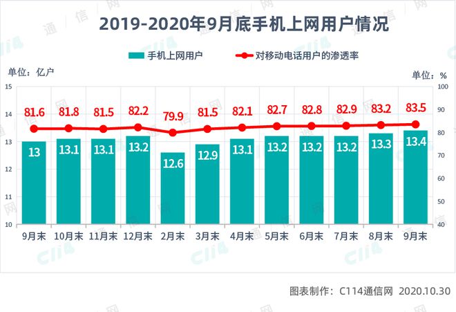 iPhone 3G通信故障！信号失灵如何解？