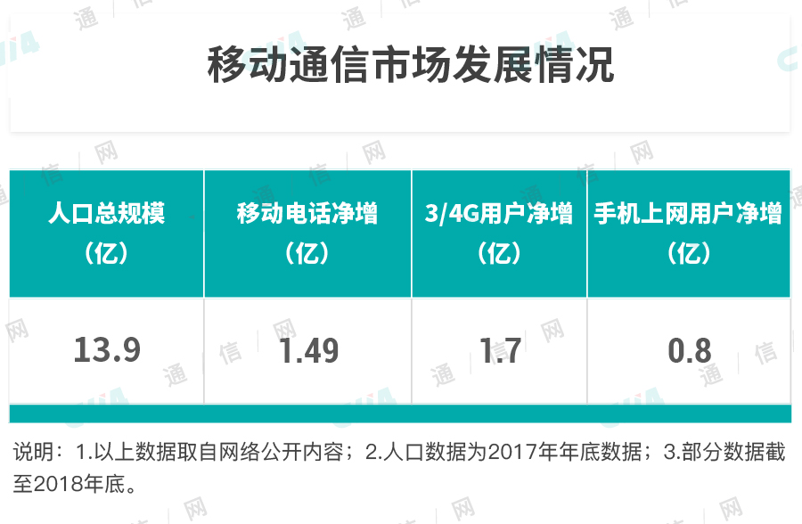 iphone网络显示3g_苹果手机网络成3g是什么原因_苹果手机3g网打开不开
